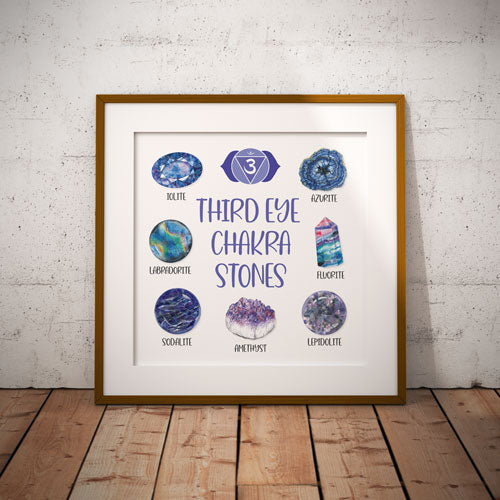Third Eye Chakra Stones Crystals Chart
