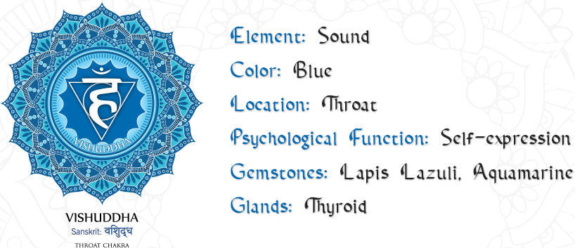 Throat Chakra Vishuddha Chakra Symbol and Characteristics