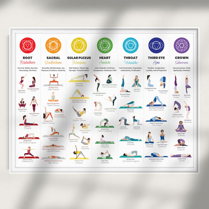 Yoga Poses Chakra Print Chart