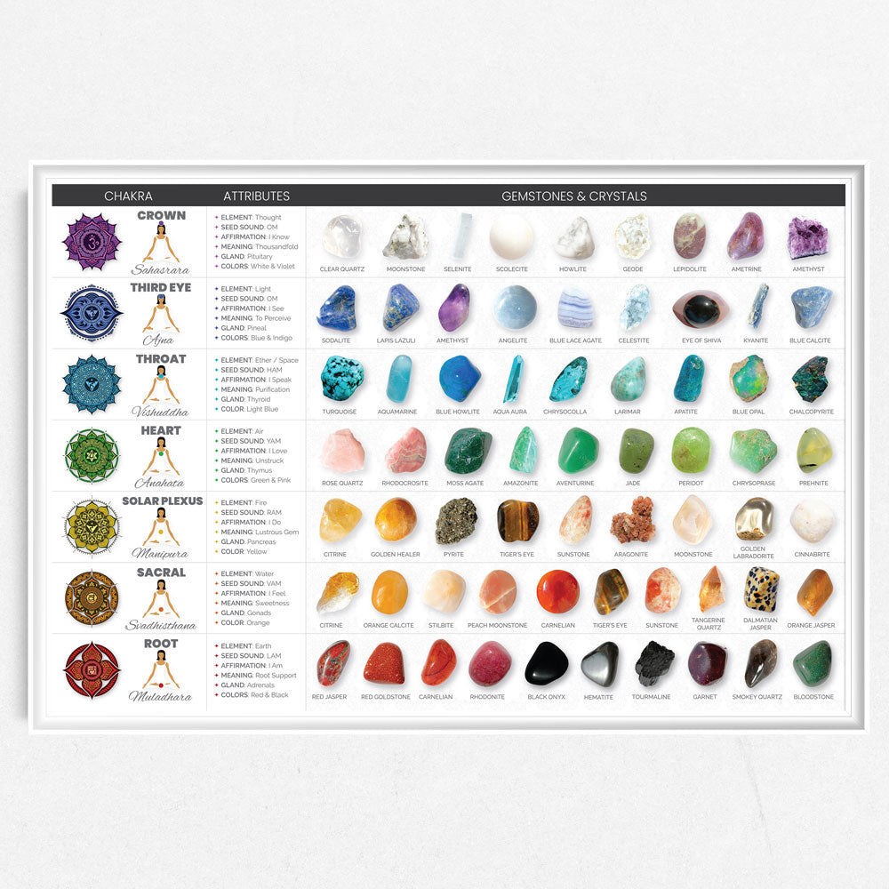 Chakra Stones Chart Poster 7 Chakra Store