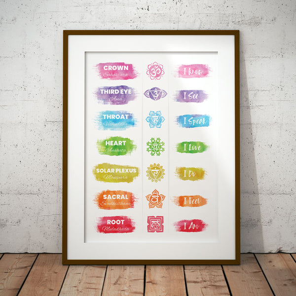 Chakra Affirmations Watercolor Poster Wall Hanging Chart