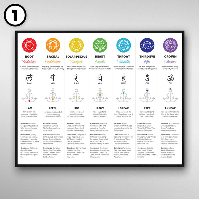 Seven Chakras Chart