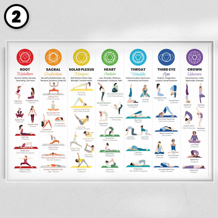 Yoga Poses Chakra Chart