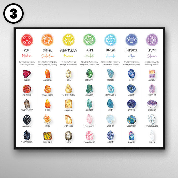 Chakra Stones Crystals Chart