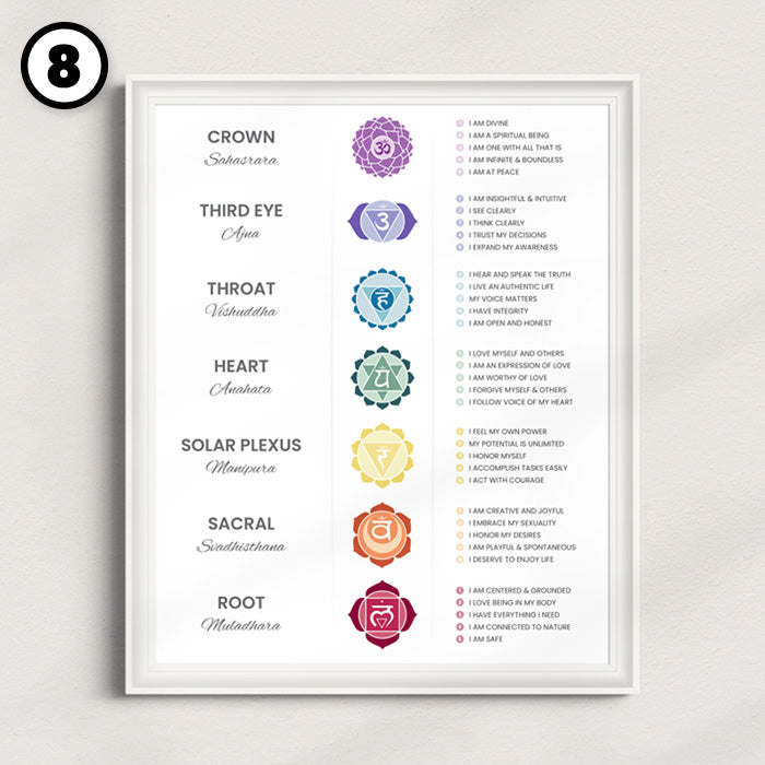 Chakra Affirmations Poster