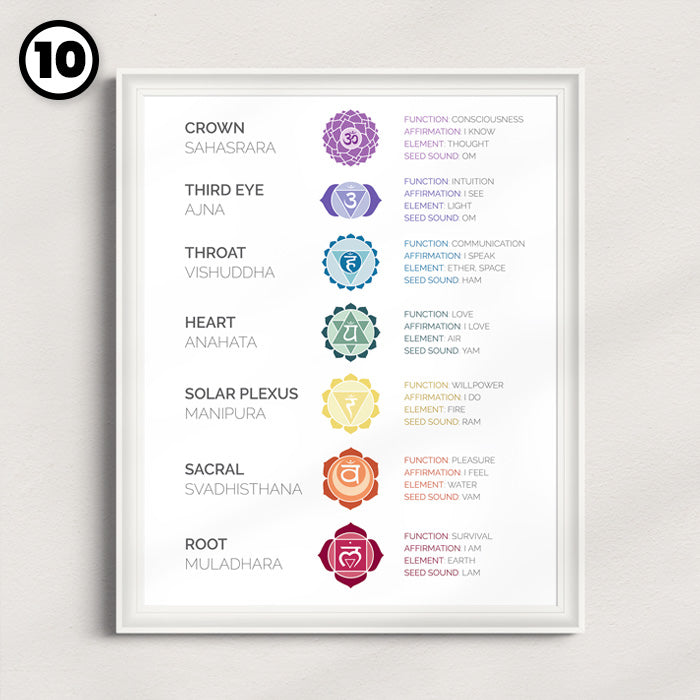 Seven Chakras Chart Wall Hanging