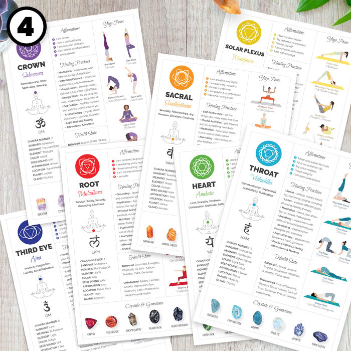 Chakra Cheat Sheet Cards