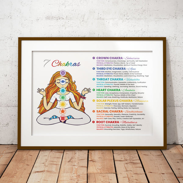 Chakra Yoga Meditation Poster Wall Hanging Chart