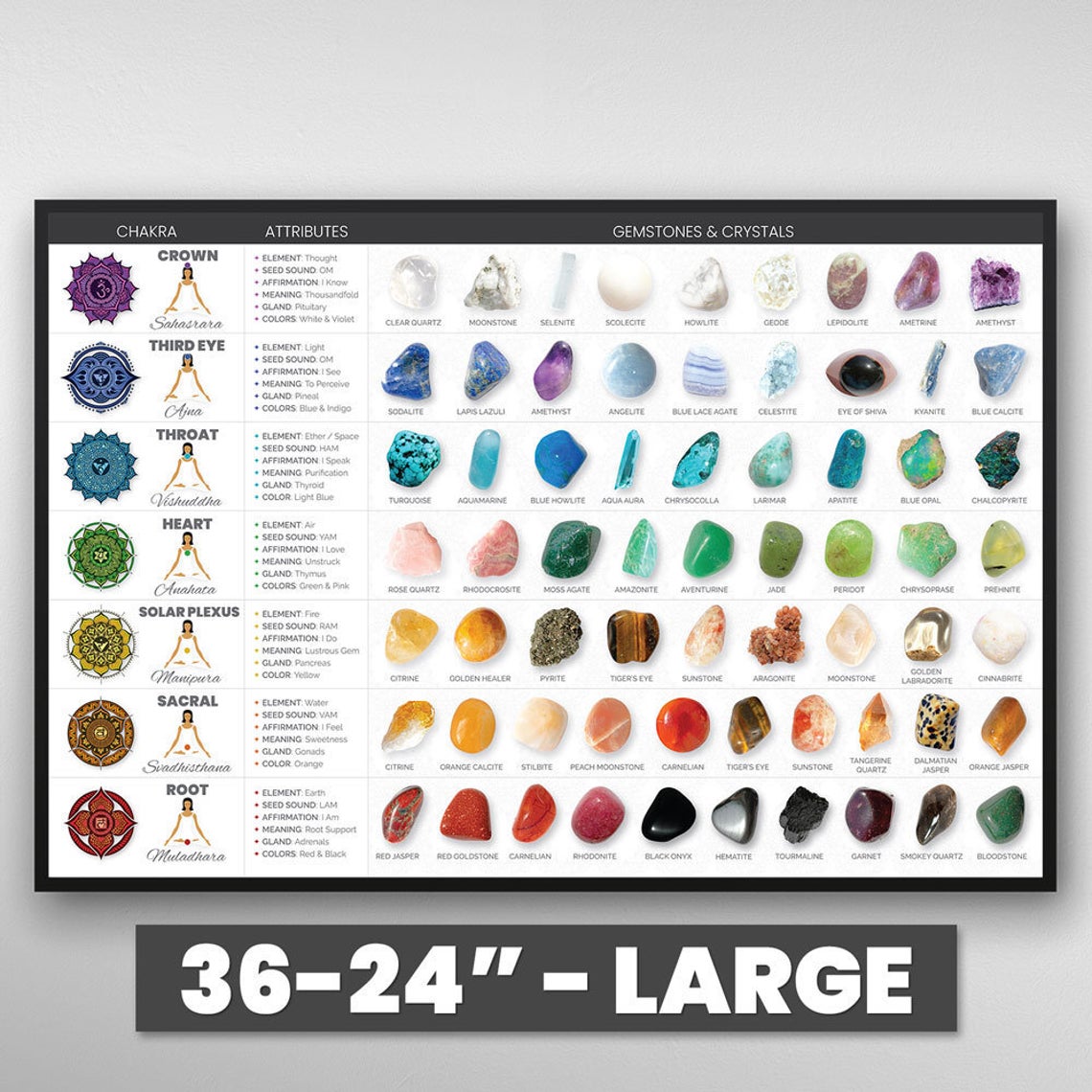 Chakra Stones Chart Poster – 7 Chakra Store