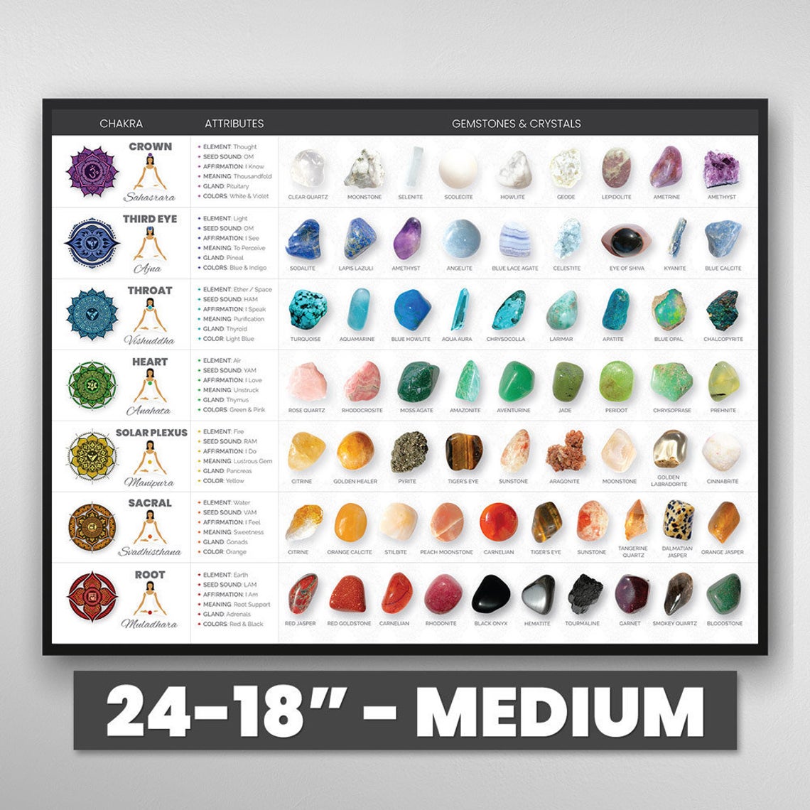 Chakra Stones Chart Poster 7 Chakra Store