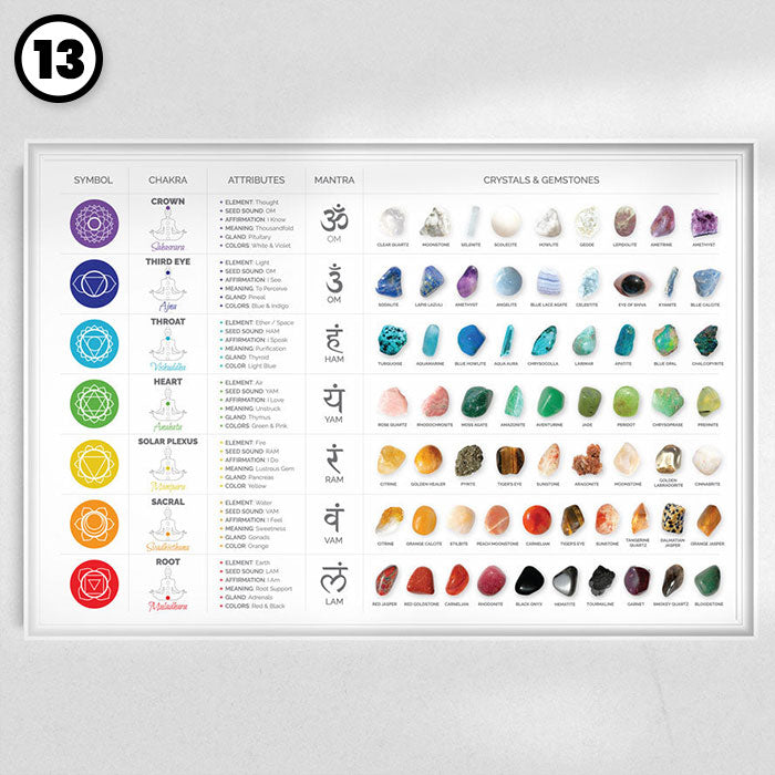 Chakra Stones Crystals Wall Art Print Chart