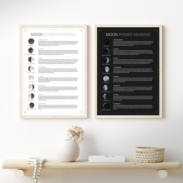 Meaning of moon phases Poster by LuciaS