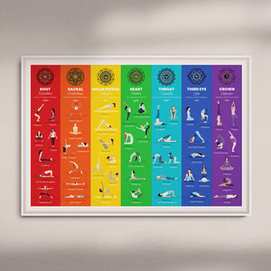Yoga Poses Chakra Chart Poster