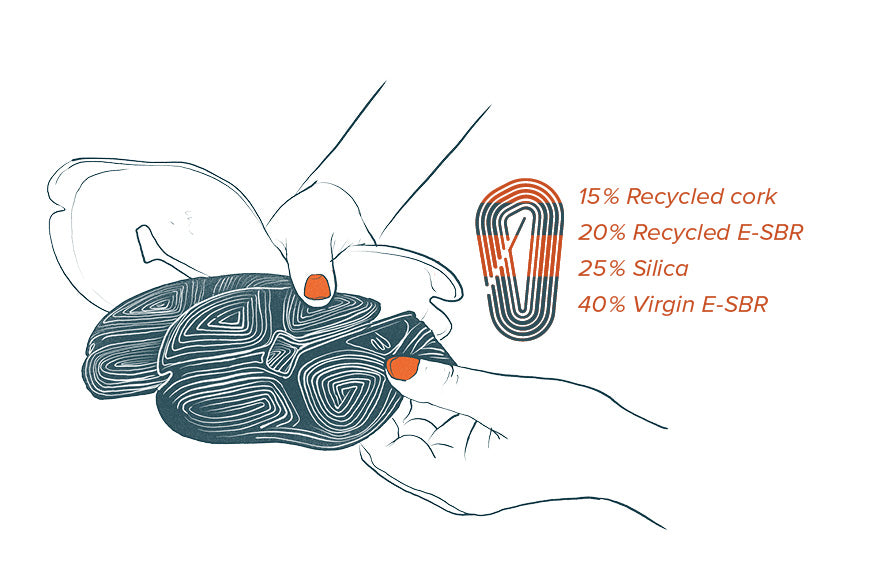 Illustration of hands holding a shoe sole. Next to it are the ingredients: 15% Recycled Cork, 20% Recycled E-SBR, 25% Mineral Silica, 40% New E-SBR.
