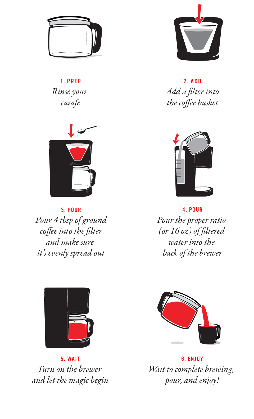 What is Drip Coffee And How To Prepare It