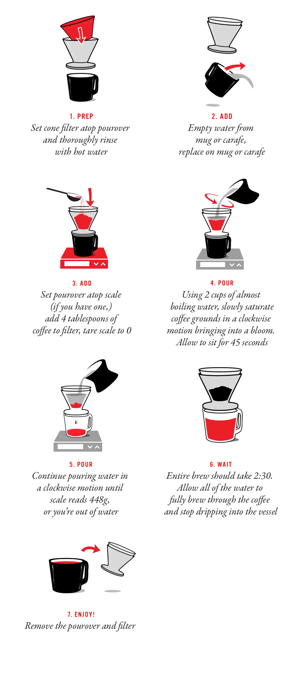 How to Make Pour Over Coffee - Brew Guide