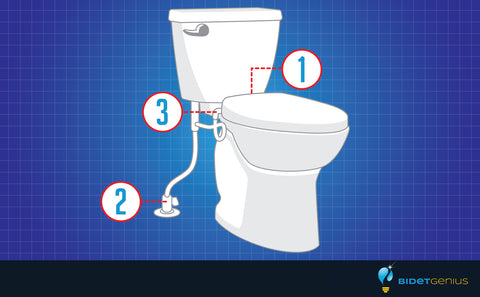 Install a Bidet Toilet Seat: Upgrade Your Bathroom Today!