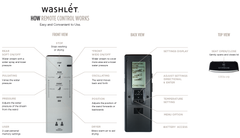 Japanese toilet remote control