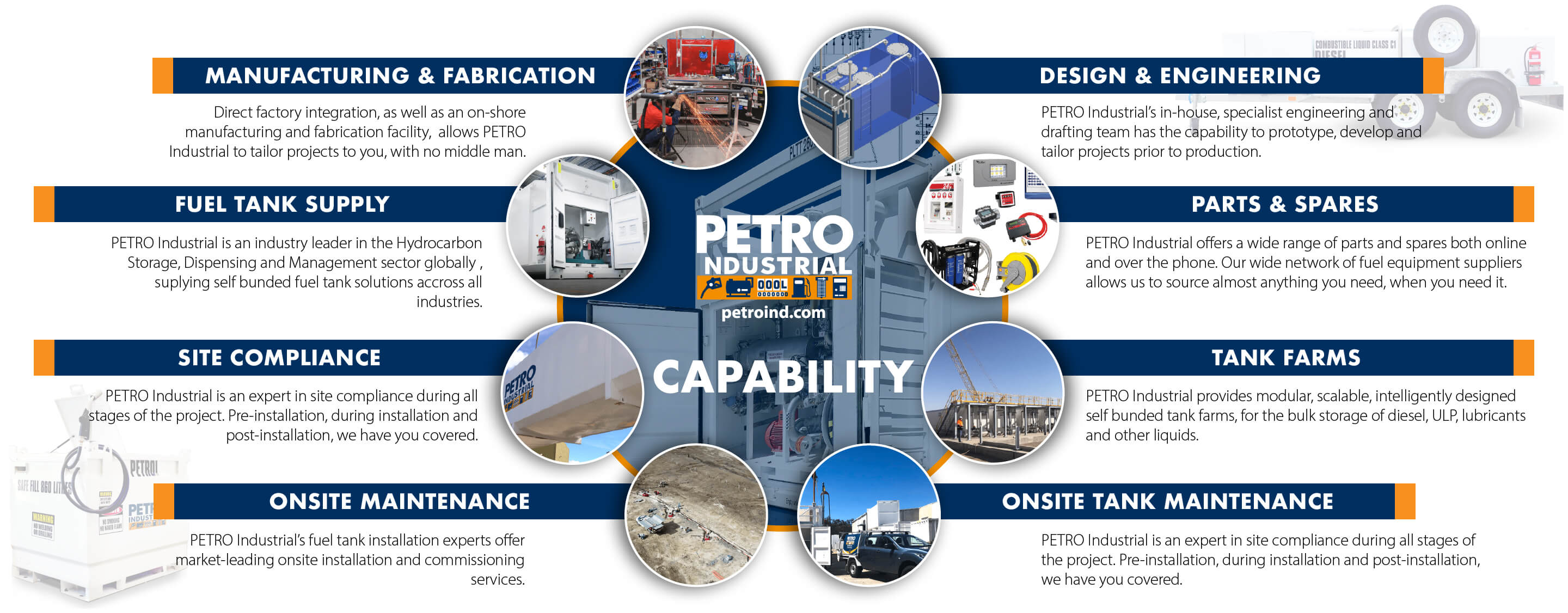 PETRO Industrial is capable of running your project from concept trough to manufacture and installation. We can fabricate and customise around the scope of your project