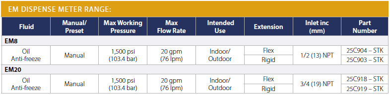 GRACO EM Electronic Dispense Meters & Control Valves – Specifications