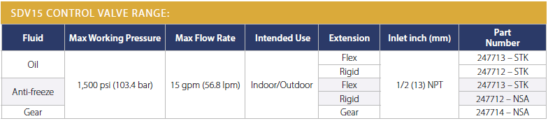 GRACO SDV15 Control Valves Series - Specifications