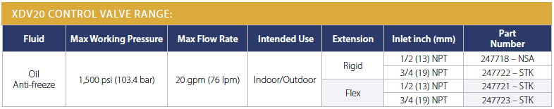 GRACO XDV20 Control Valves Series - Specifications