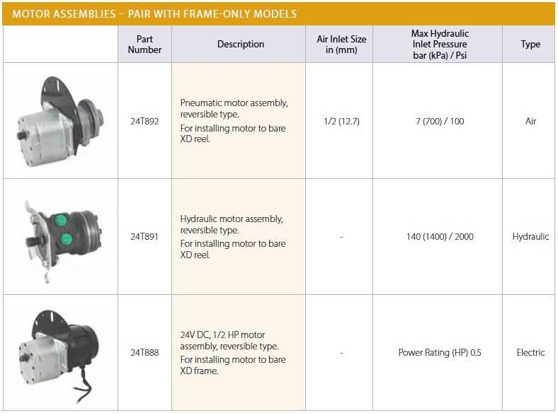 Graco Hose Reel Motors Specifications