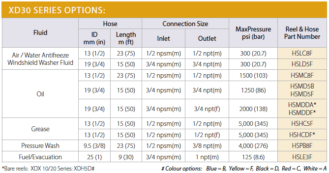 GRACO XD30 Hose Reel Series - Specifications