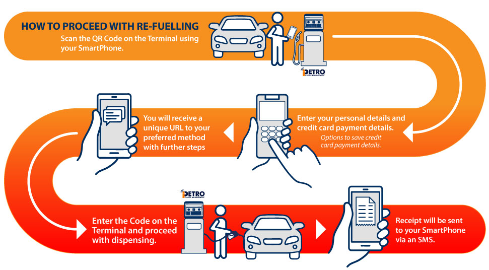 iPETRO Pay Terminal from PETRO Industrial