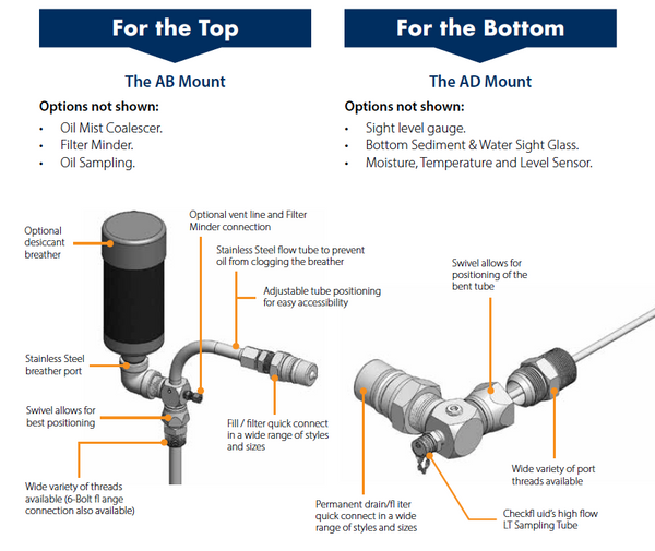 Oil Sampling CORE Solution