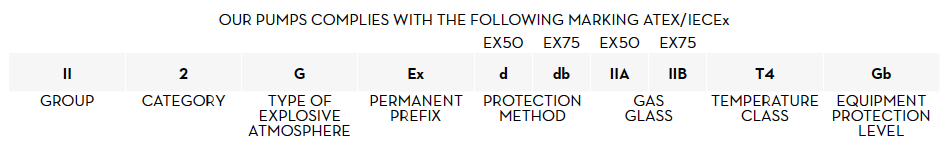 PIUSI PUMPS COMPLIES WITH THE FOLLOWING MARKING ATEX/IECEx