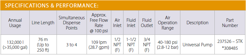 Fire-Ball® 425 Series 3:1 Universal Size Oil Pump Specifications