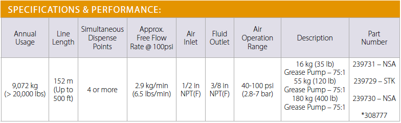 GRACO Fire-Ball 425 Series 75:1 Grease Pump Specifications