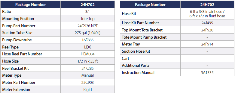 GRACO LD Series 3:1 Stationary Pump Package (275Gall - 1040L) Specifications