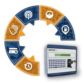 iPETRO Fuel Management by PETRO Industrial