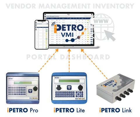 iPETRO Vendor Management dashboard infographic showing the integration between the iPETRO Suite of products including the iPETRO Pro, iPETRO Lite, and the iPETRO Link
