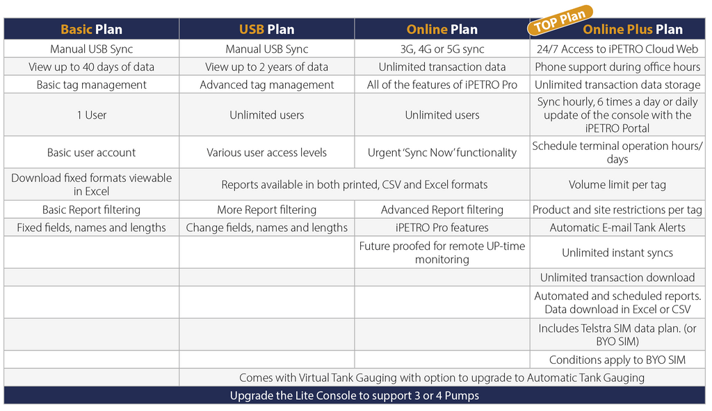 iPETRO Lite FMS PLAN Options