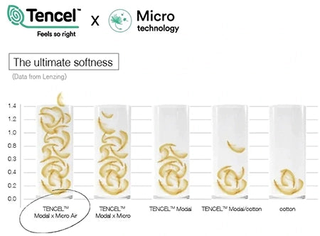 What is Tencel Modal Micro Air? – Tani Comfort