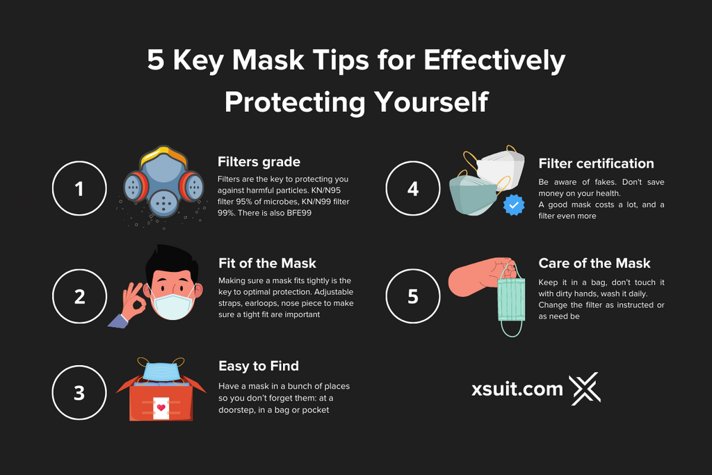 5 Key Tips of Mask Wearing