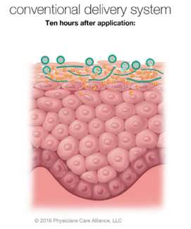 conventional skin delivery system