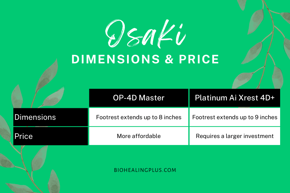 Osaki Massage Chair - Dimensions & Price