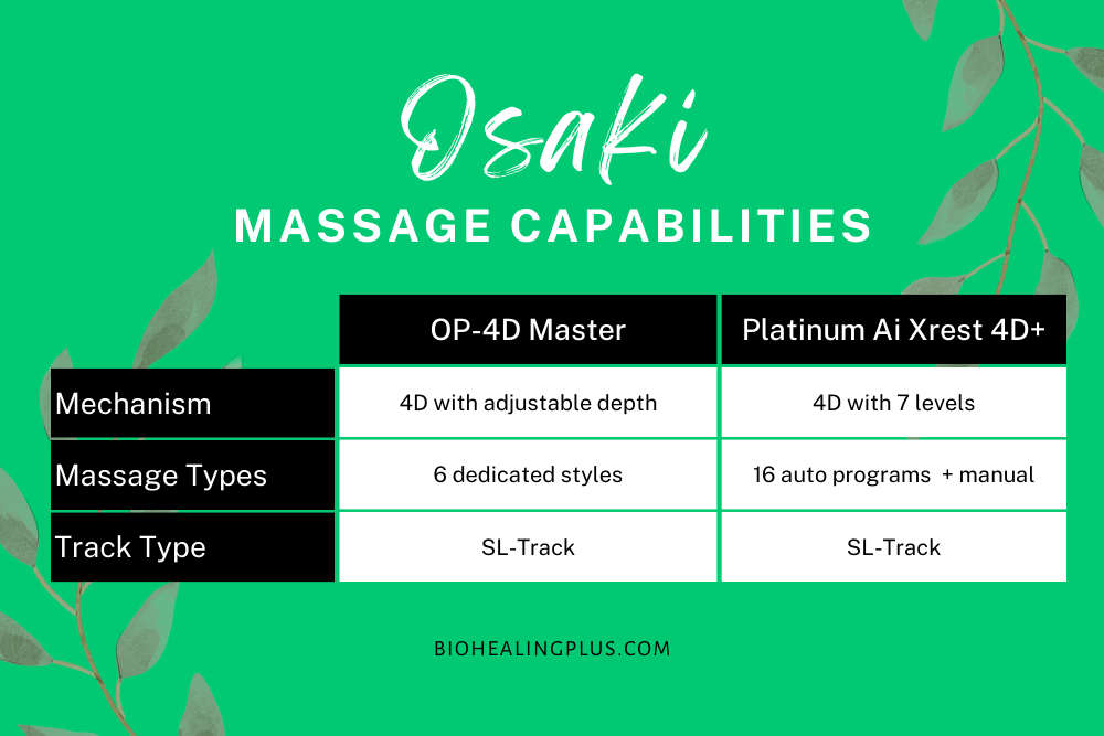 Osaki Massage Chair - Massage Capabilities