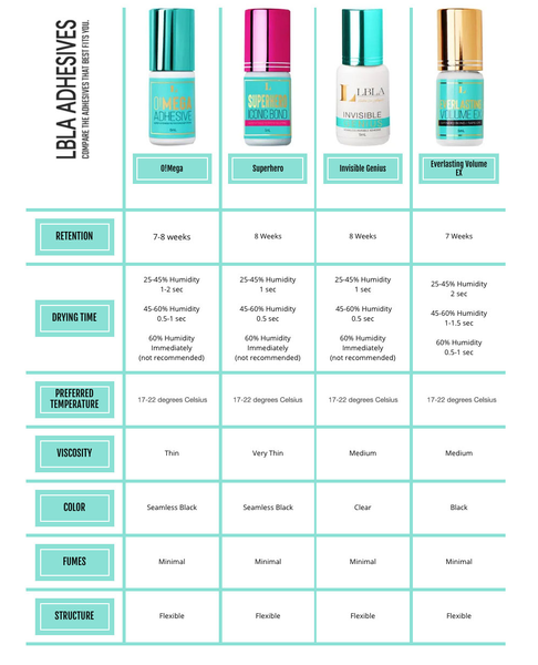 Lash Extensions Adhesive finder chart how to find the best adhesive for your lash room