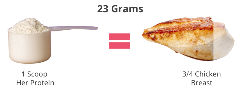Her Protein