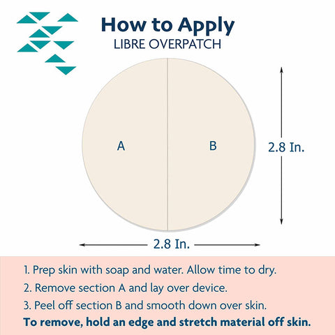 How to apply