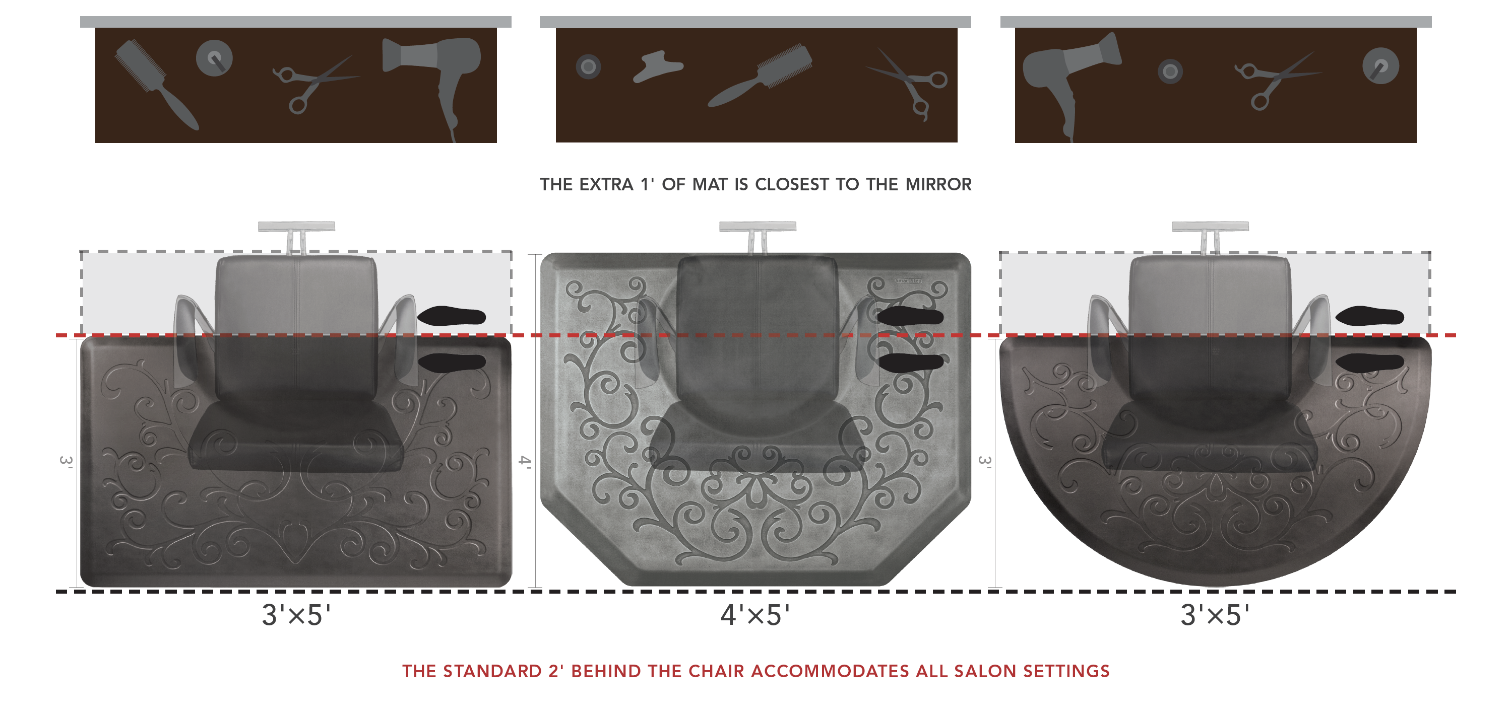 Beauty Mat Placement Guide