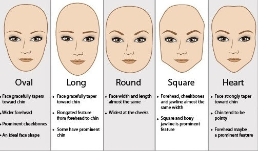 Discovering Face Shapes | Best Hair Beauty Salon Art-Noise Blog