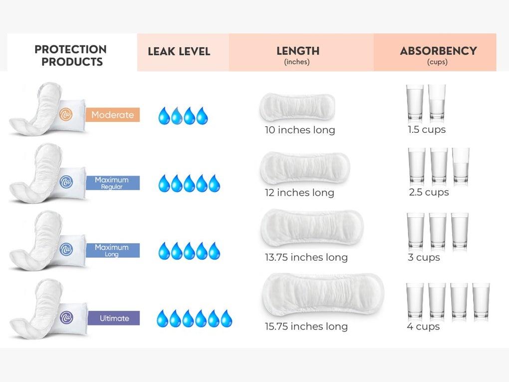 Maximum Absorbency Incontinence Pads - Long