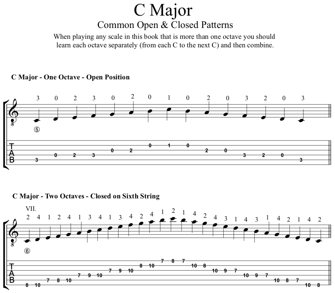 Major Scales for Classical Guitar (PDF, Notes, TAB) – Werner Guitar