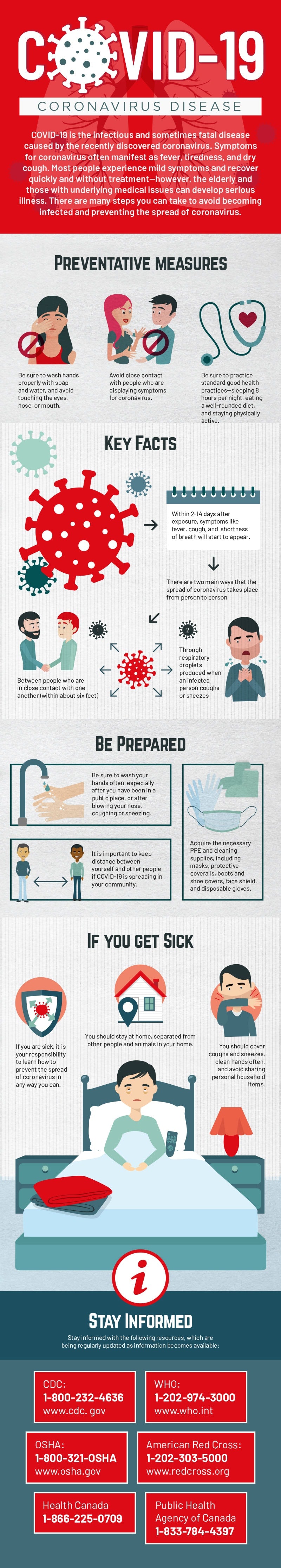 Covid-19 Coronavirus Disease